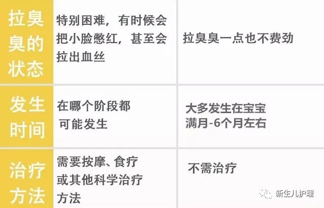 「新生儿护理」宝宝便秘愁死娘？一分钟教你区分孩子是便秘还是攒肚！