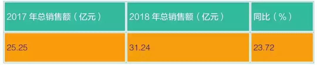 2018年kb体育度钣金制作行业技术、经济数据调研报告(图1)