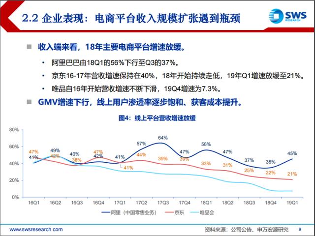 2019电商行业盘点：消费下沉，拼多多、小象优品