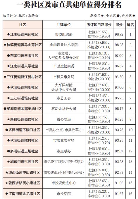 社区排名_社区团购平台排名(2)