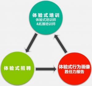 安博发布：新时代下，企业需要全方位人才战略解决方案合作伙伴