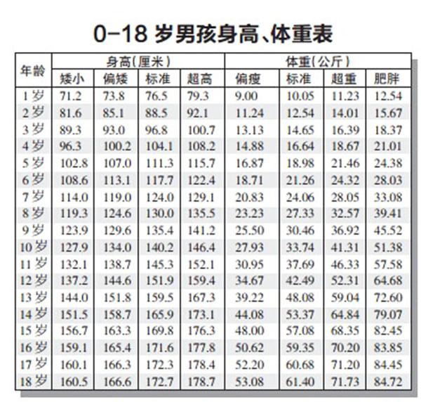 「母婴参考」孩子有五种迹象=身高马上“截停”，做好四件事，还能窜高10厘米