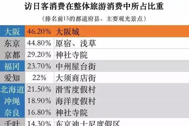 大阪的GDP_大阪烧图片