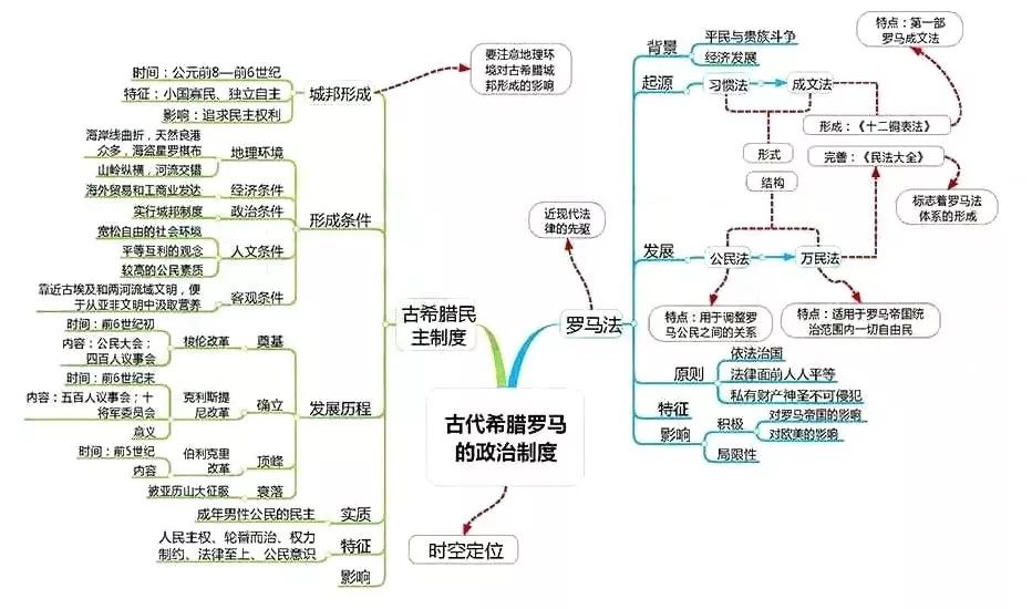 高中历史全套思维导图！学科知识一目了然，期末复习必备