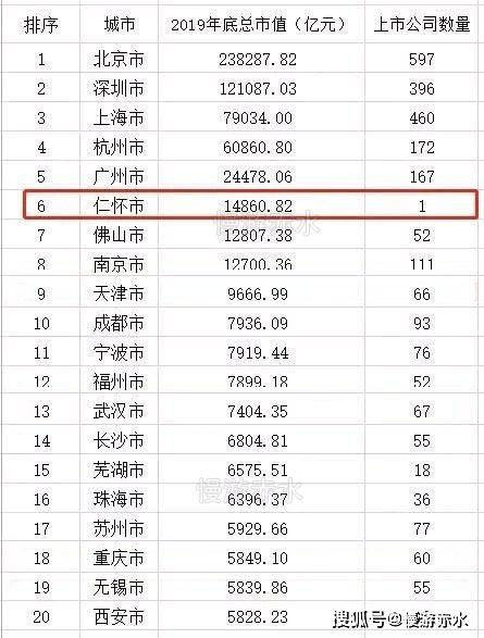 贵州人口排名_贵州省88个县级行政区人口排名,你知道吗(2)