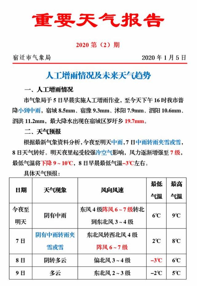 宿迁天气预报15天表 b13ccf5b333b41c9b6bb3f588b31b483.jpeg