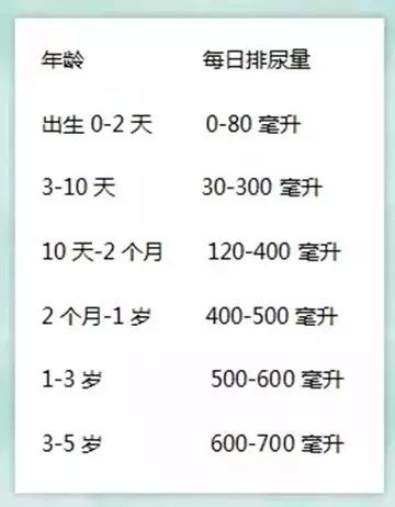 #母婴频道.#从宝宝的尿液辨别宝宝健康状况，你学会了吗？