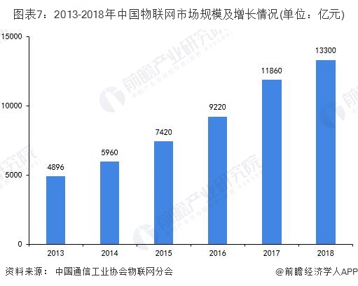 世界gdp数据统计(3)