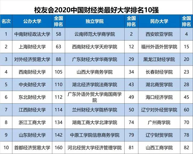 山财排名(3)