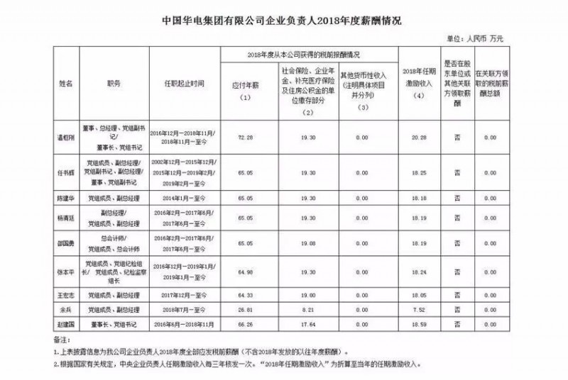 工业人口折算_工业产品设计(2)