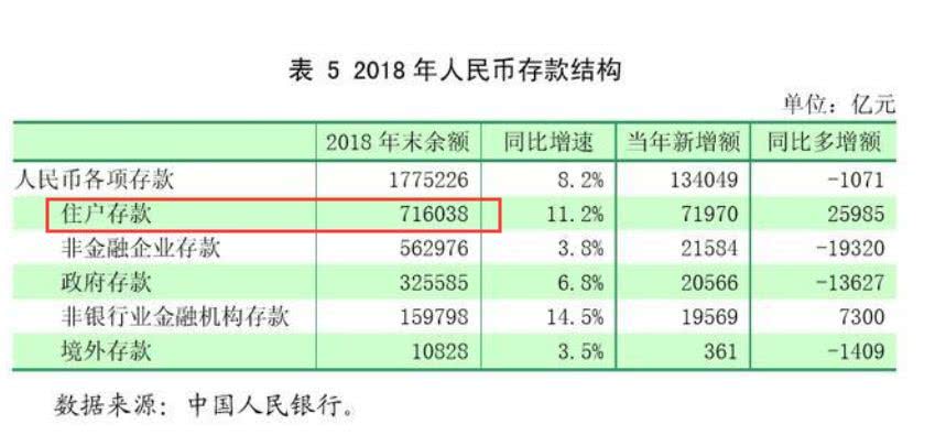 人均 存款余额_银行存款余额图片