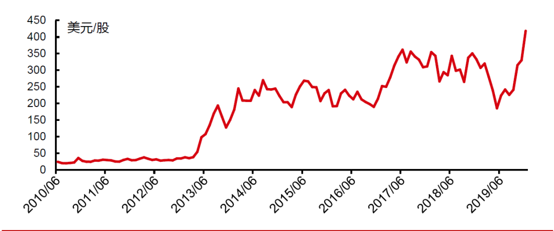 主营收入与gdp是什么关系_GDP,工资,房价 江苏13市经济全面看(3)