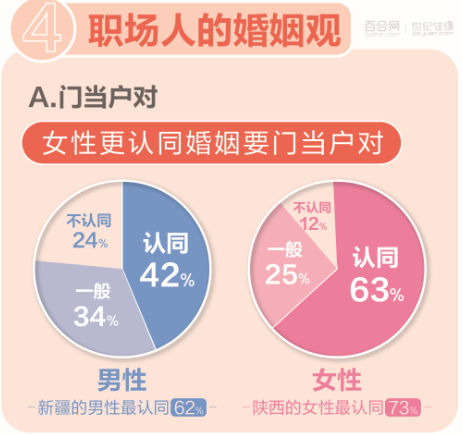 《百合佳缘发布《2019中国职场男女婚恋观报告》》