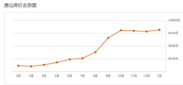 唐山GDP和沈阳GDP_最新 上半年居民收入榜出炉 看看你排在哪个档(3)