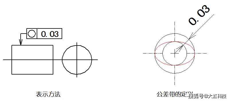 干货| 一文搞懂14项形位公差
