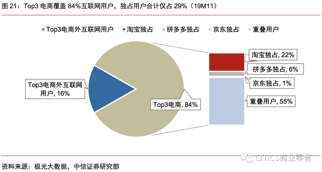 京东有GDP吗_京东logo图片