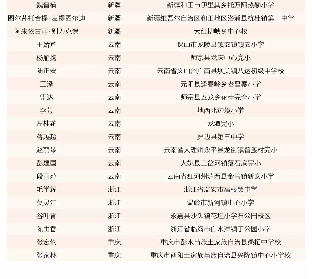 2019年农村人口总数_农村人口(2)