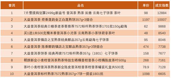 半岛下载官方2019华夏高端普洱熟茶成长趋向洞悉(图4)