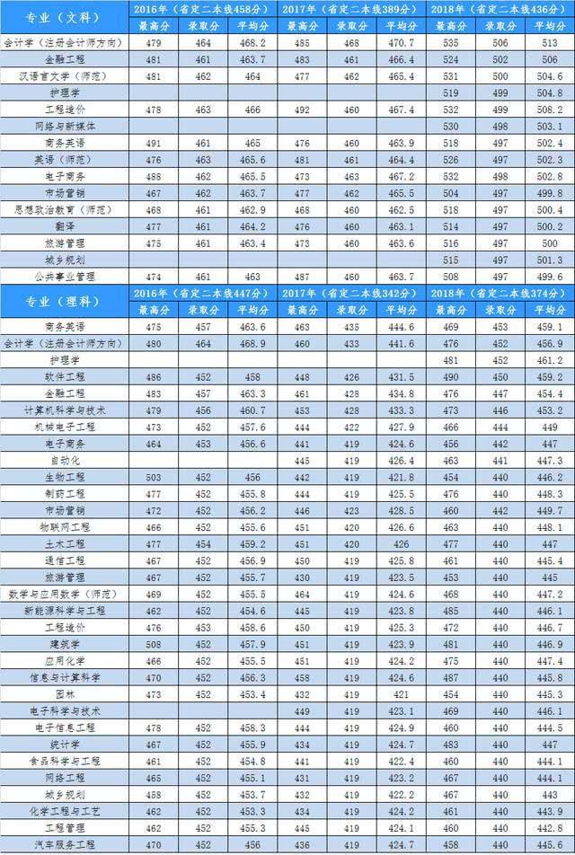 硕士点高校排名 bf9a5f5714284816b70e013527b02595.jpeg