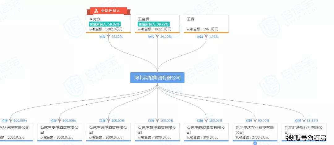正定新区gdp_正定新区的价值 组图
