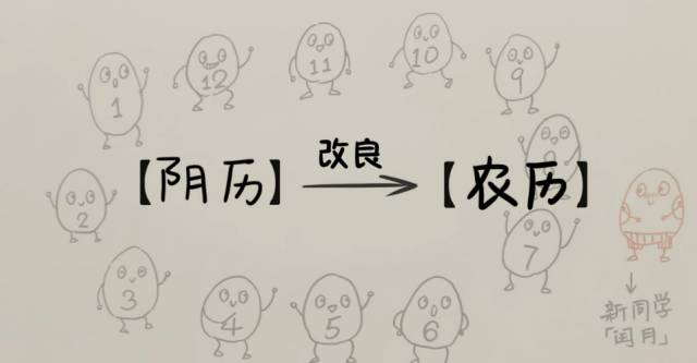 闰月是怎么来的呢 c215eee8092c41a8b33d41589df33e1f.jpeg