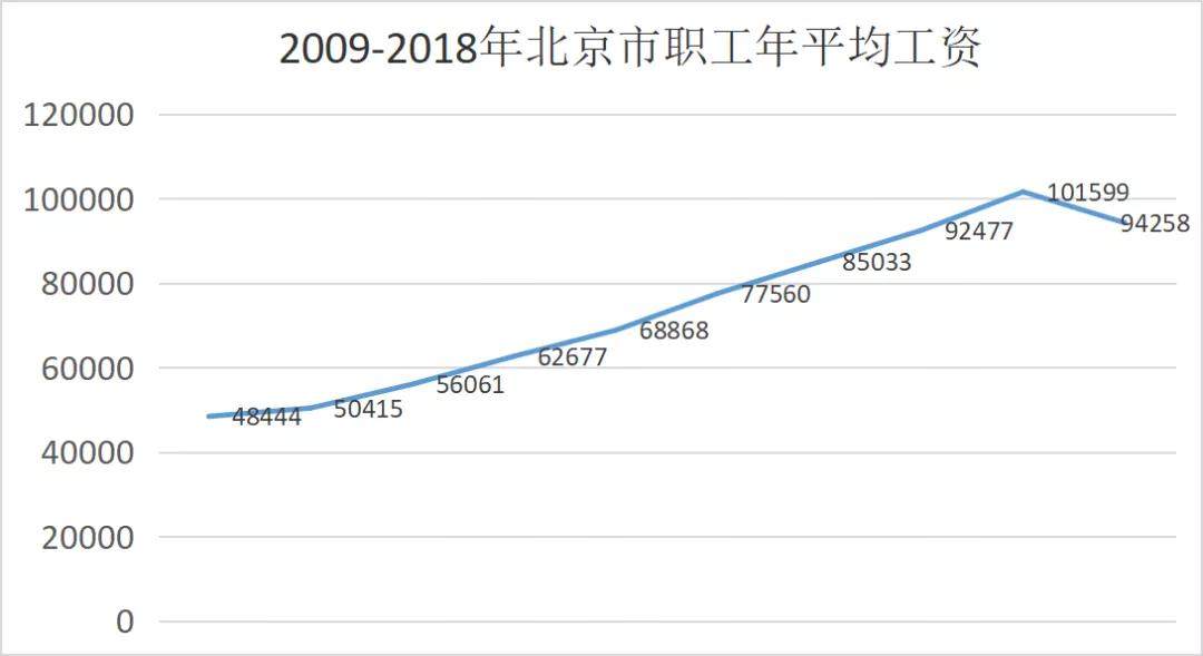 为什么经济发达人口多_人口普查(2)