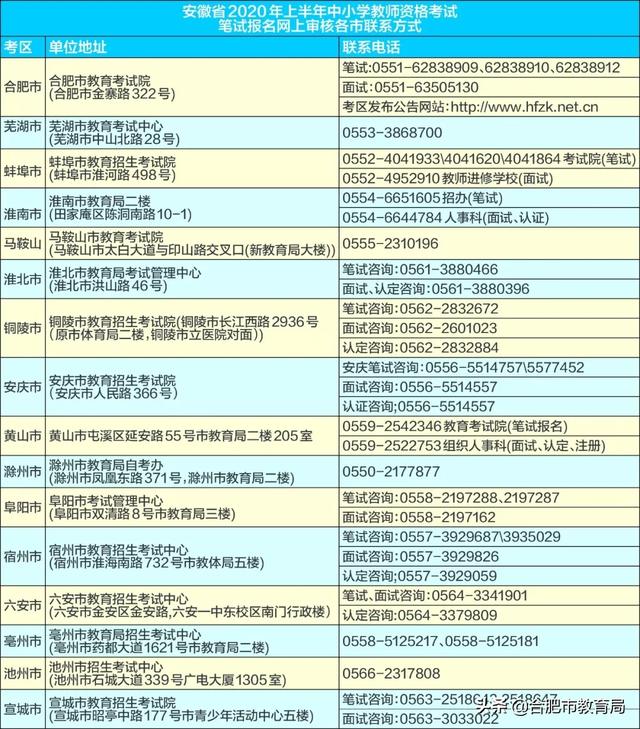 安徽2020上半年各省g_2020安徽中考英语试卷