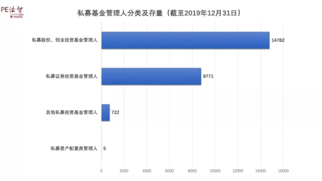 深圳 控制人口_深圳各区人口分布图(3)