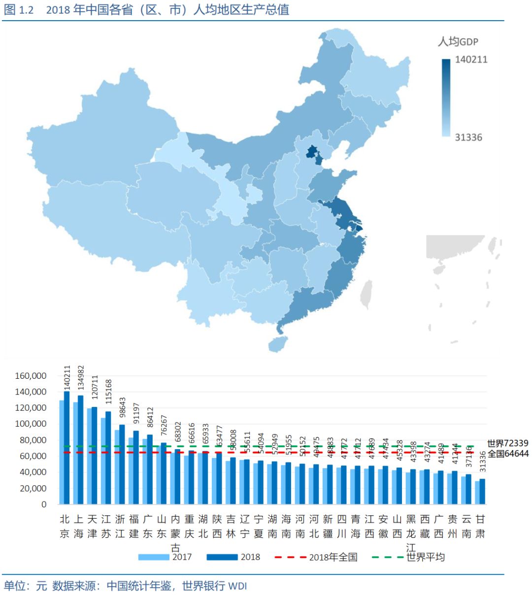 上海人均gdp为什么低于北京_成都人口超广深,郑州超武汉,到底该去哪里拿地买房(3)