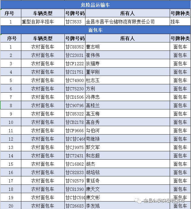 金昌人口数_金昌鱼图片(2)