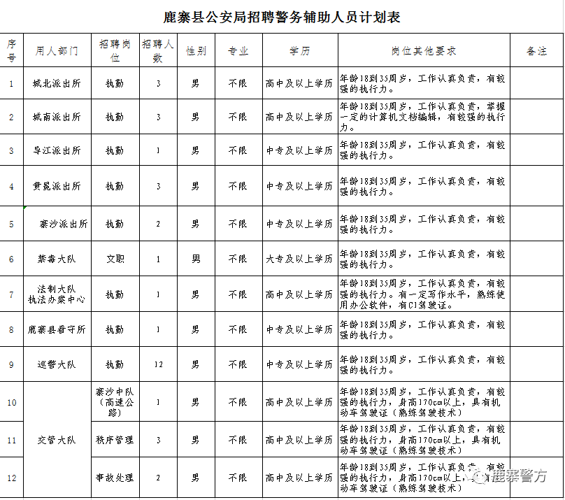 鹿寨招聘_2019年广西玉林选调生考试职位表 60人(3)