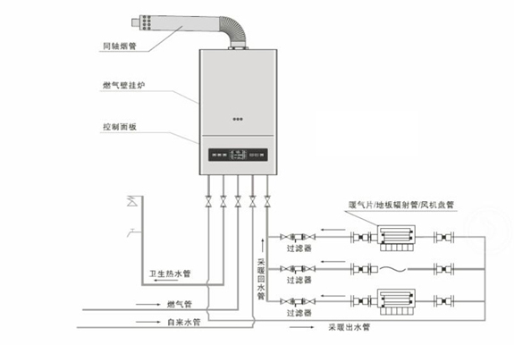 燃气壁挂炉的工作原理,不清楚的请围观!