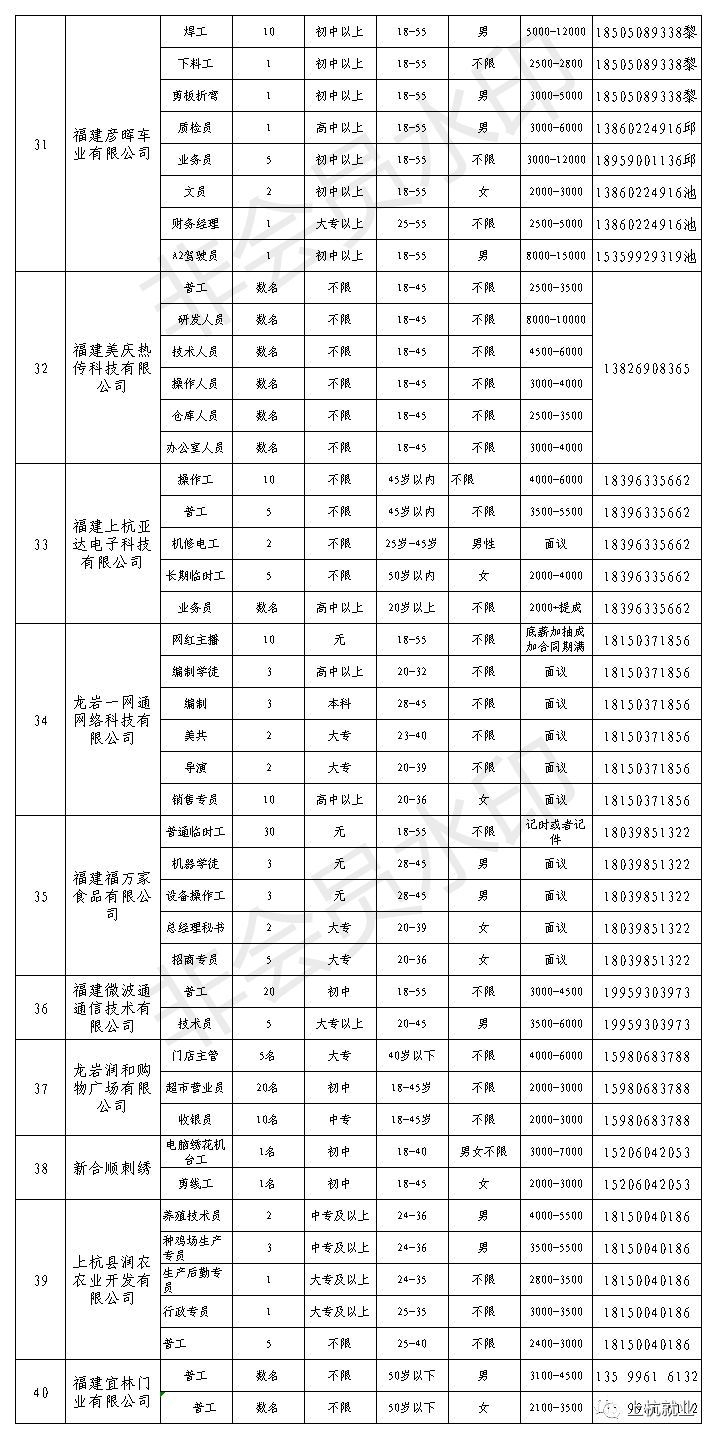 上杭人口有多少_从8月7日起差旅费标准有调整,上杭人你知道有什么新变化