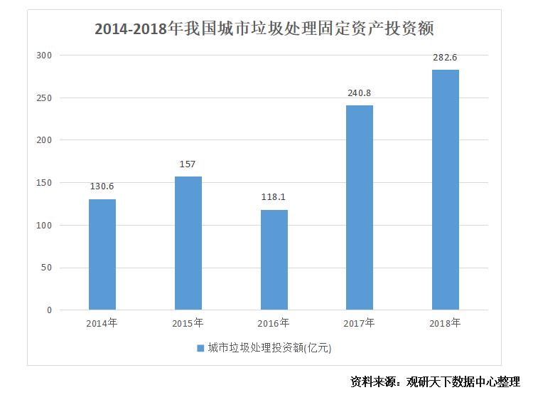 国内经济发展投资总量_经济发展图片