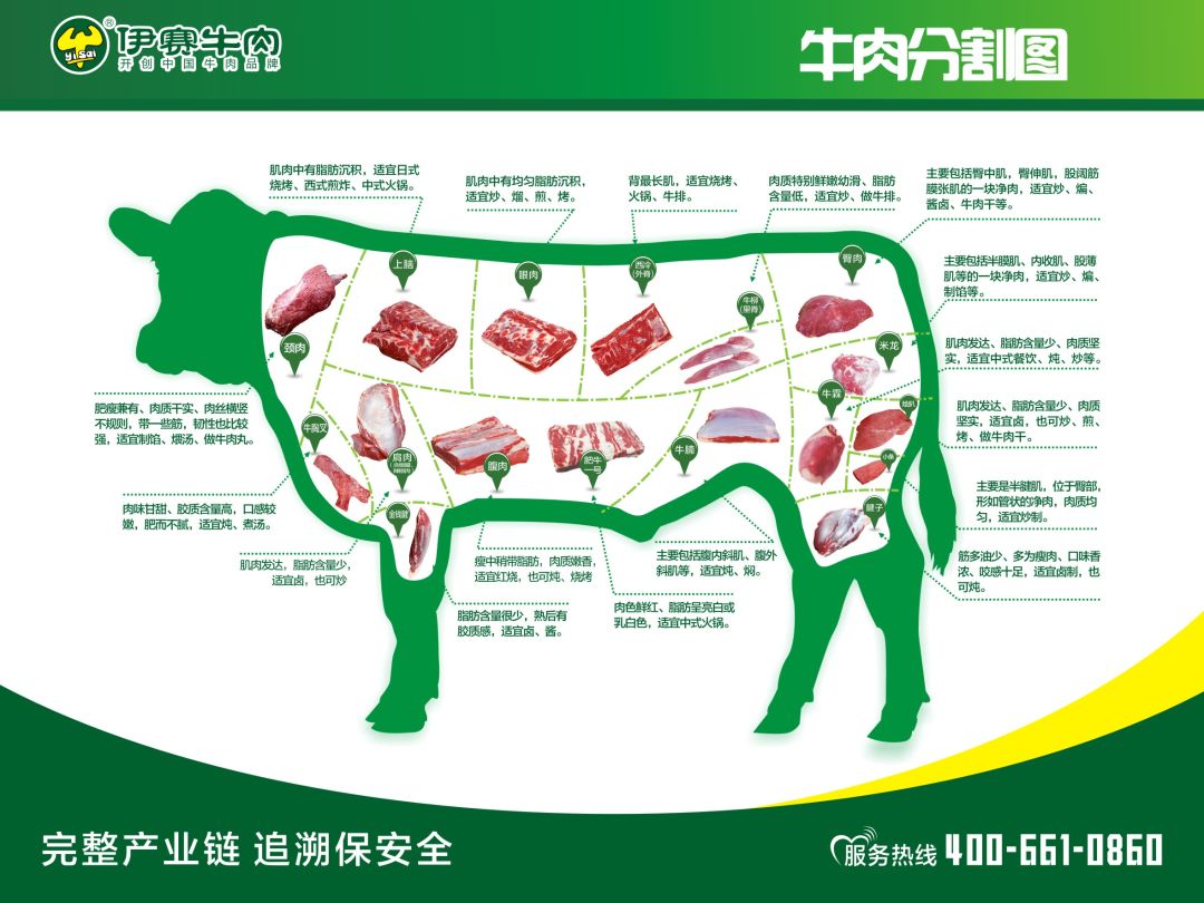 牛身上这7个部位肉,怎么做好吃?