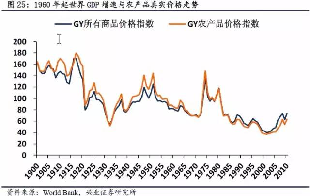 人口增长率高会带来什么_中国人口增长率变化图