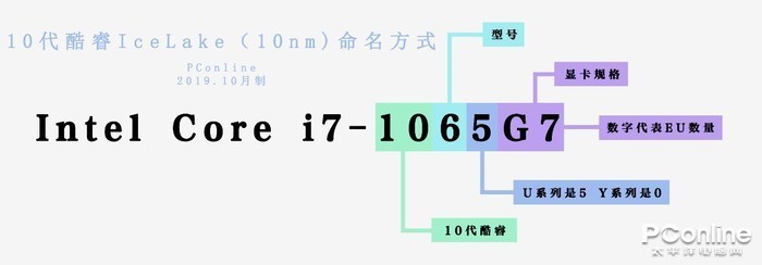 十代酷睿聯想小新Pro 13:同尺寸沒一個能打的？ 遊戲 第7張