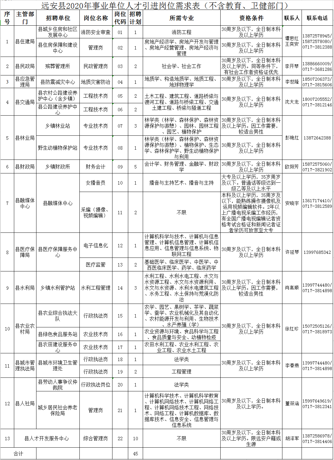 湖北远安县2020年gdp_2020年远安县生态环境质量取得良好开局