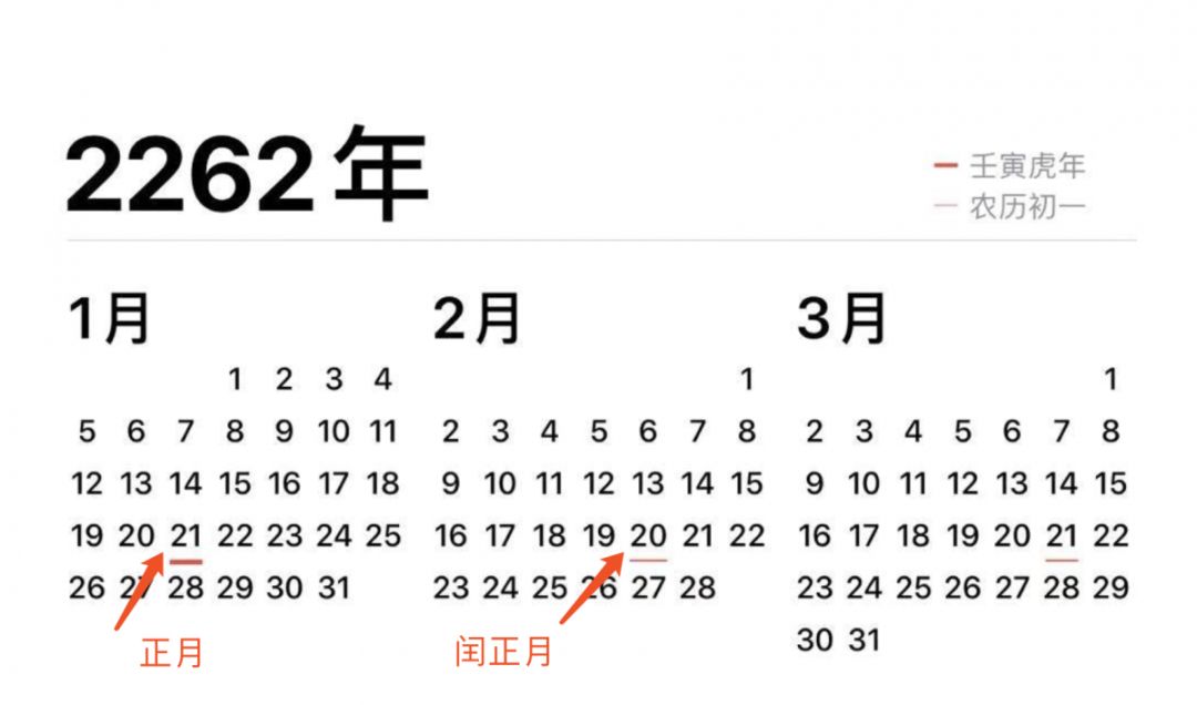 2262年有两个春节! 这就是传说中的 「闰正月」.