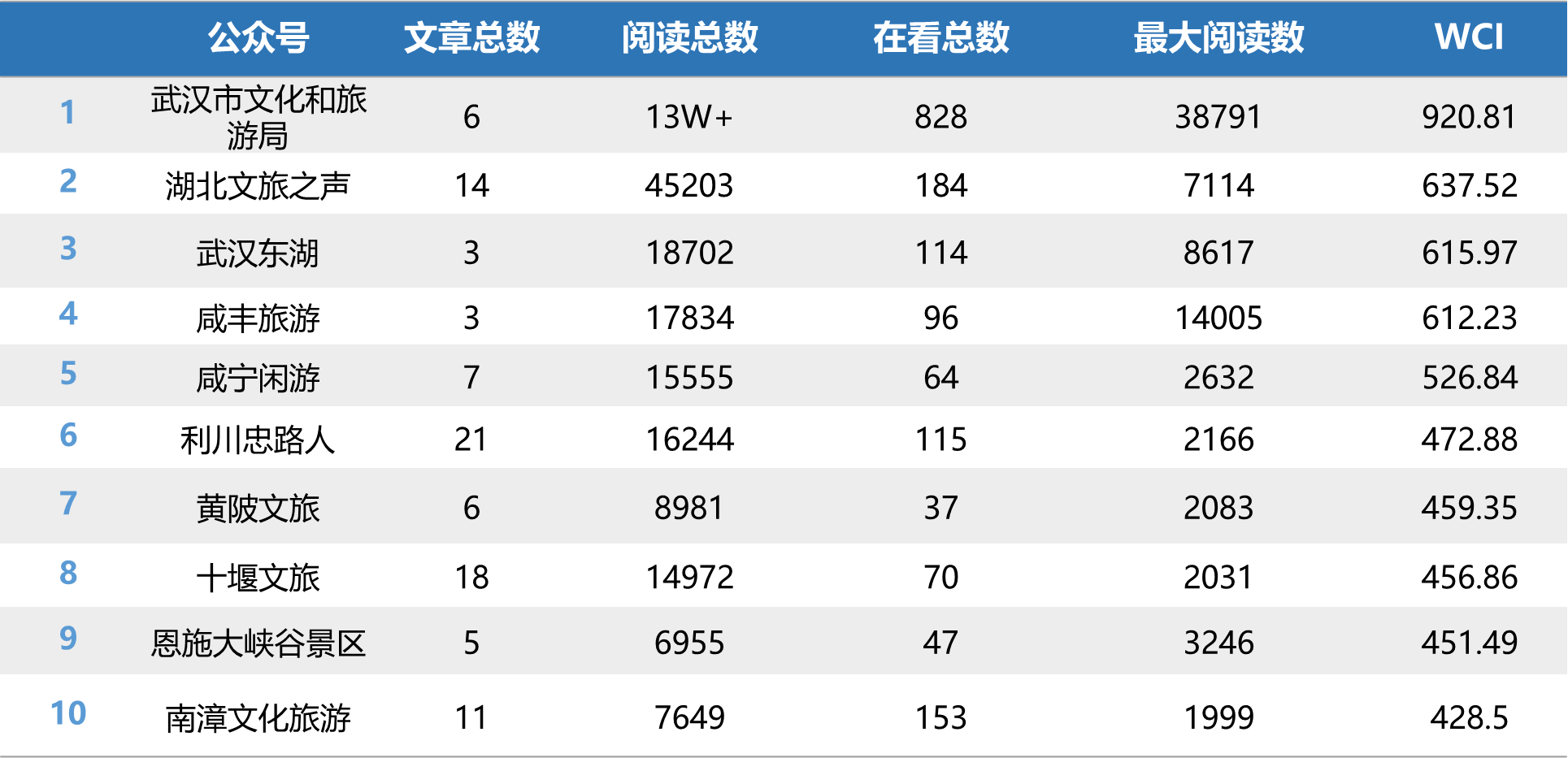 湖北旅行社排名_湖北旅行社前台照片(2)