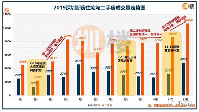 深圳人口流失_深圳人口分布图(3)