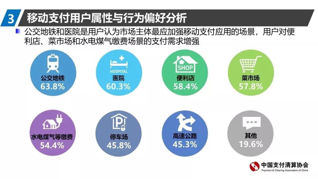 移动支付交易量远大于GDP_移动支付
