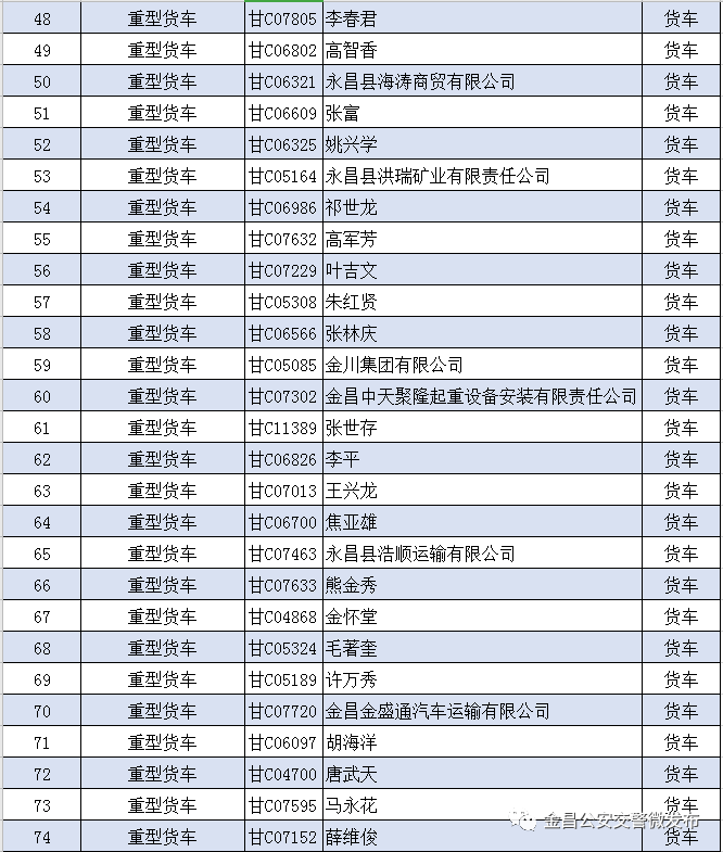 金昌人口数_金昌鱼图片(2)