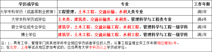 考试门槛降低,取消中级职称报考条件!