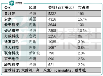 cn排名_我15岁的冠沟cn正常