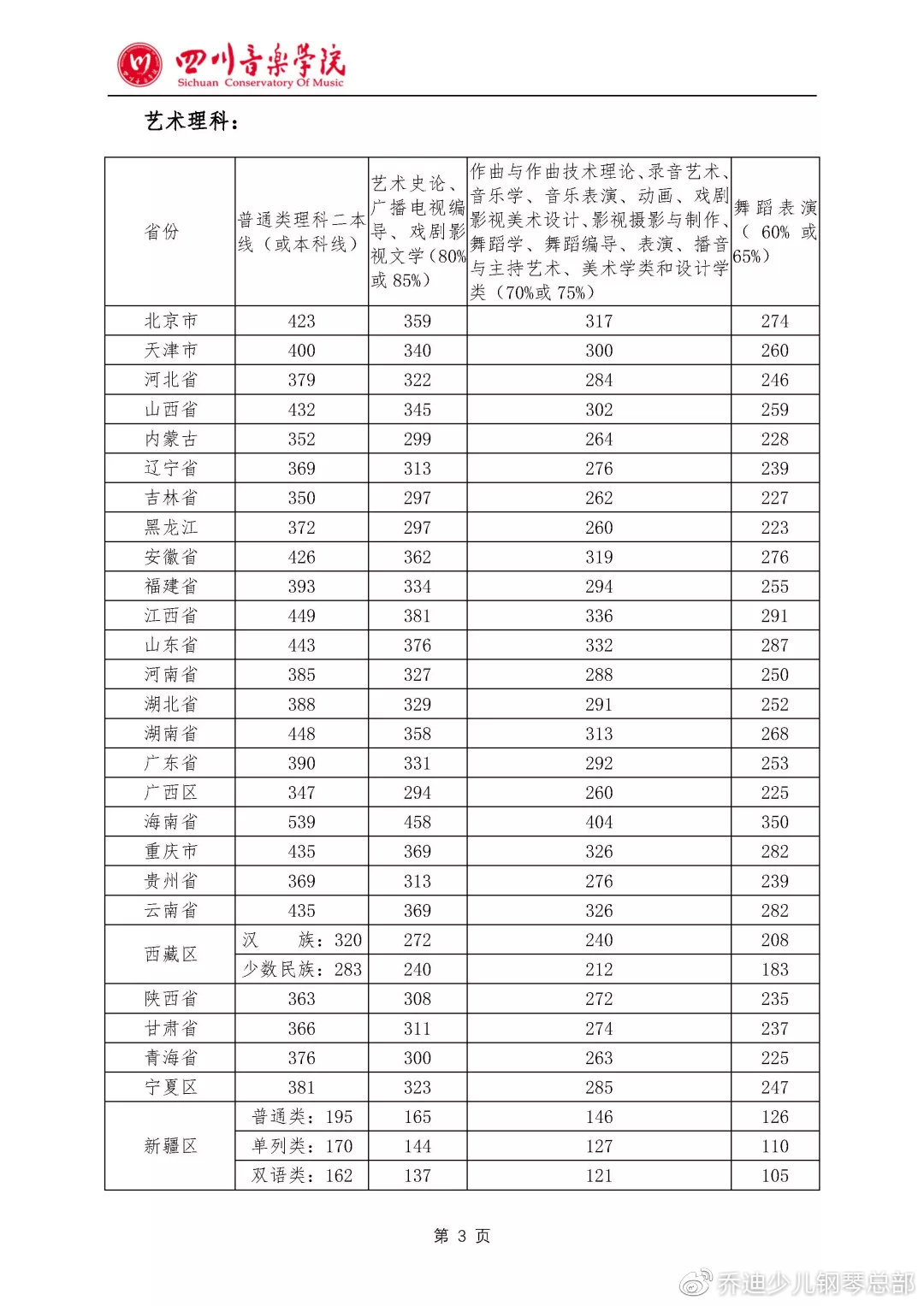 音乐类大学排名及录取分数线2024 d831234e3aa943369c0614ac83f36355.jpeg