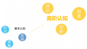 安博发布：新时代下，企业需要全方位人才战略解决方案合作伙伴