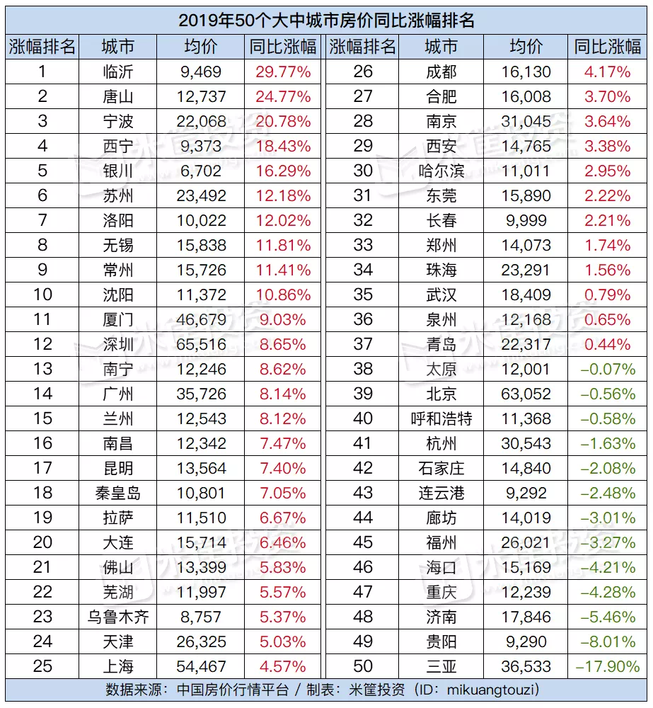山东省各市经济排名_山东省各市风玫瑰图(3)