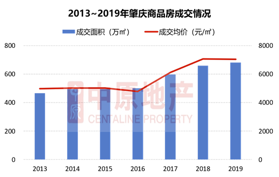 肇庆第二季度gdp2021预计_一季度GDP增8.1 超预期 创09年二季度以来新低(3)