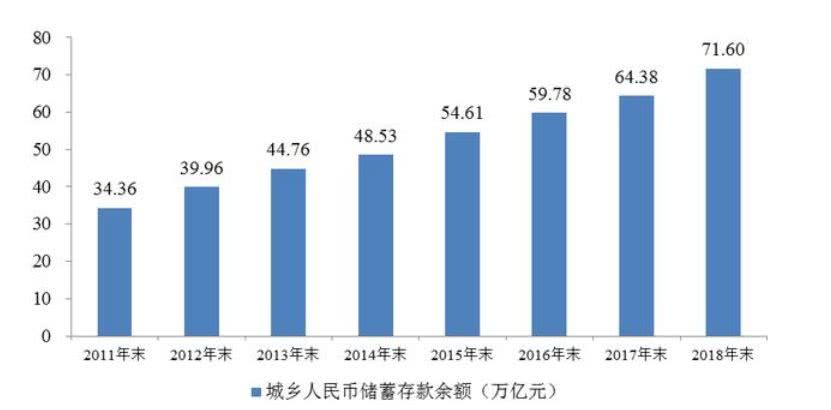 人均储蓄余额_邮政储蓄银行余额截图(2)